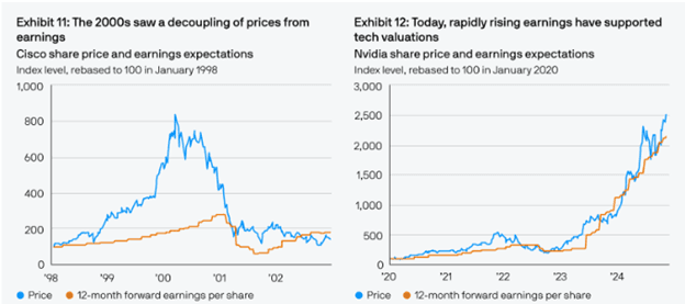 Cisco vs Nvidia