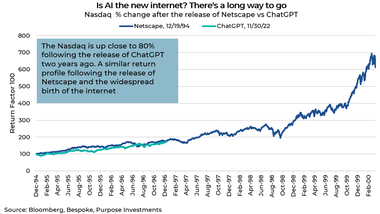 Is AI the new internet?