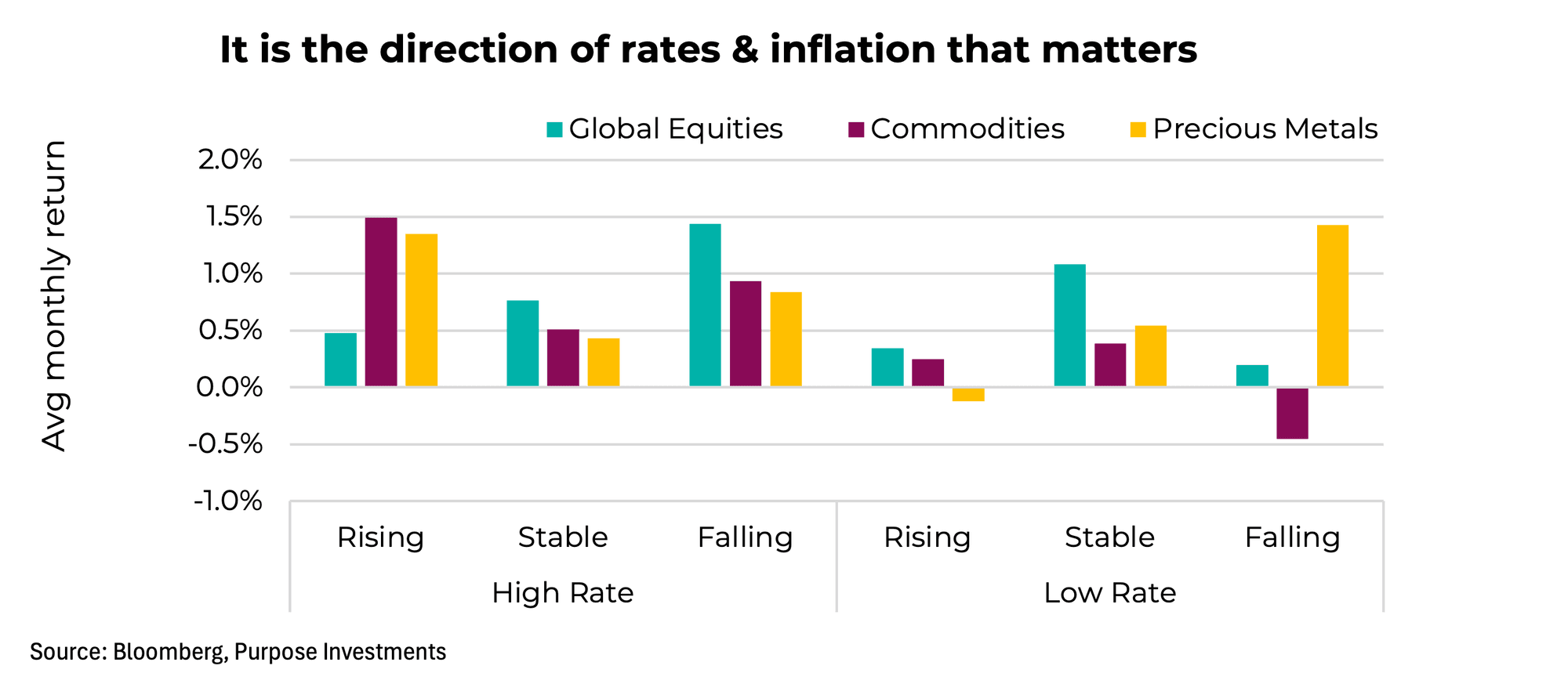 C'est la direction des taux et de l'inflation qui compte