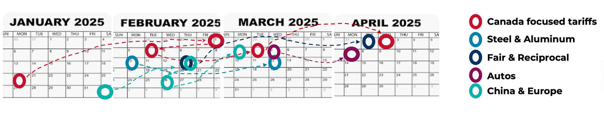 Calendar of key tariff dates